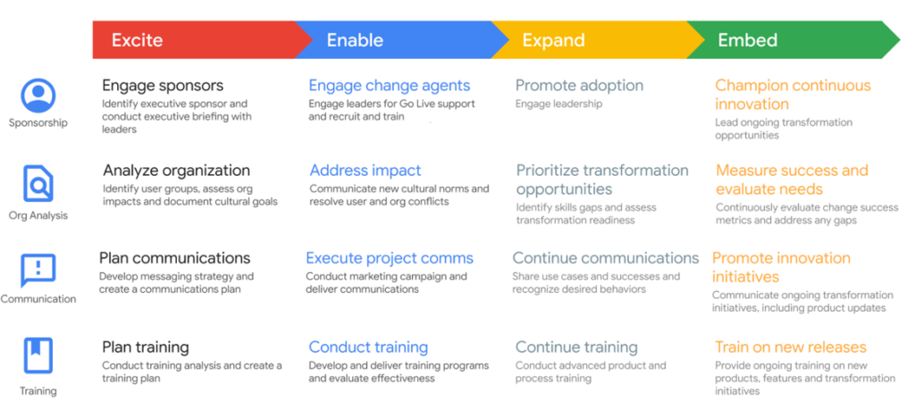 change management 1